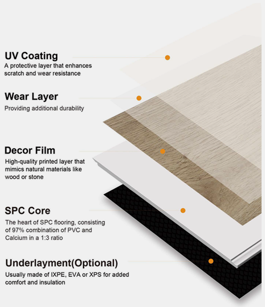 SPC flooring structure and performance diagram